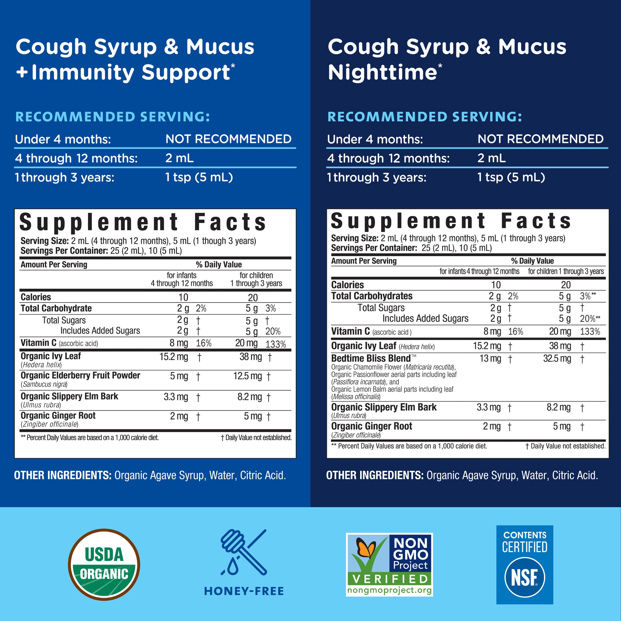 Supplement Facts for both products in the Mommy's Bliss Organic Baby Cough Syrup Day and Night pack. Not recommended under 4 months; 2 mL at 4 to 12 months, 1 teaspoon at 1 to 3 years