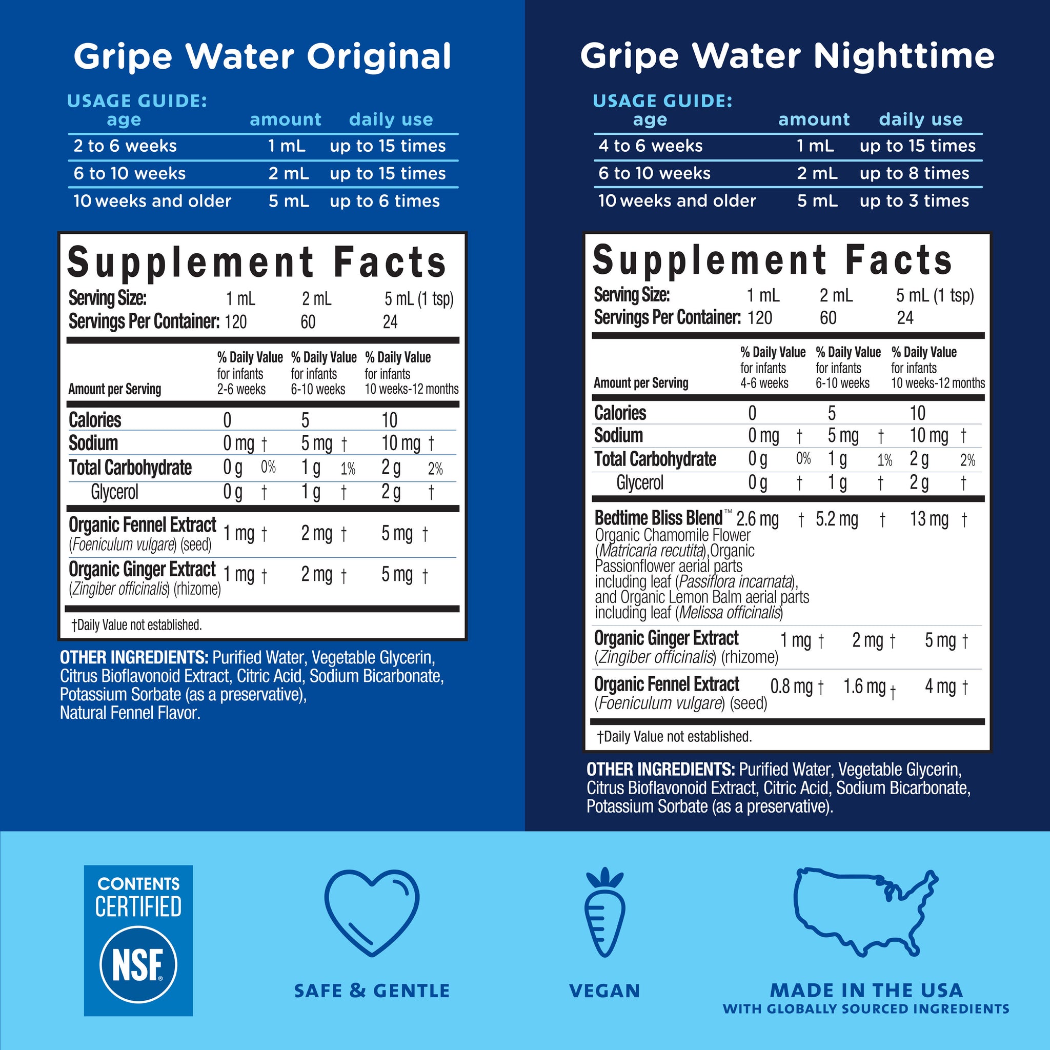 Supplement Facts and usage guides for both Mommy's Bliss Gripe Water Original and Nighttime: 1 mL from 2 to 6 weeks, 2 mL from 6 to 10 weeks and 5 mL from 10 weeks, with Nighttime used less often