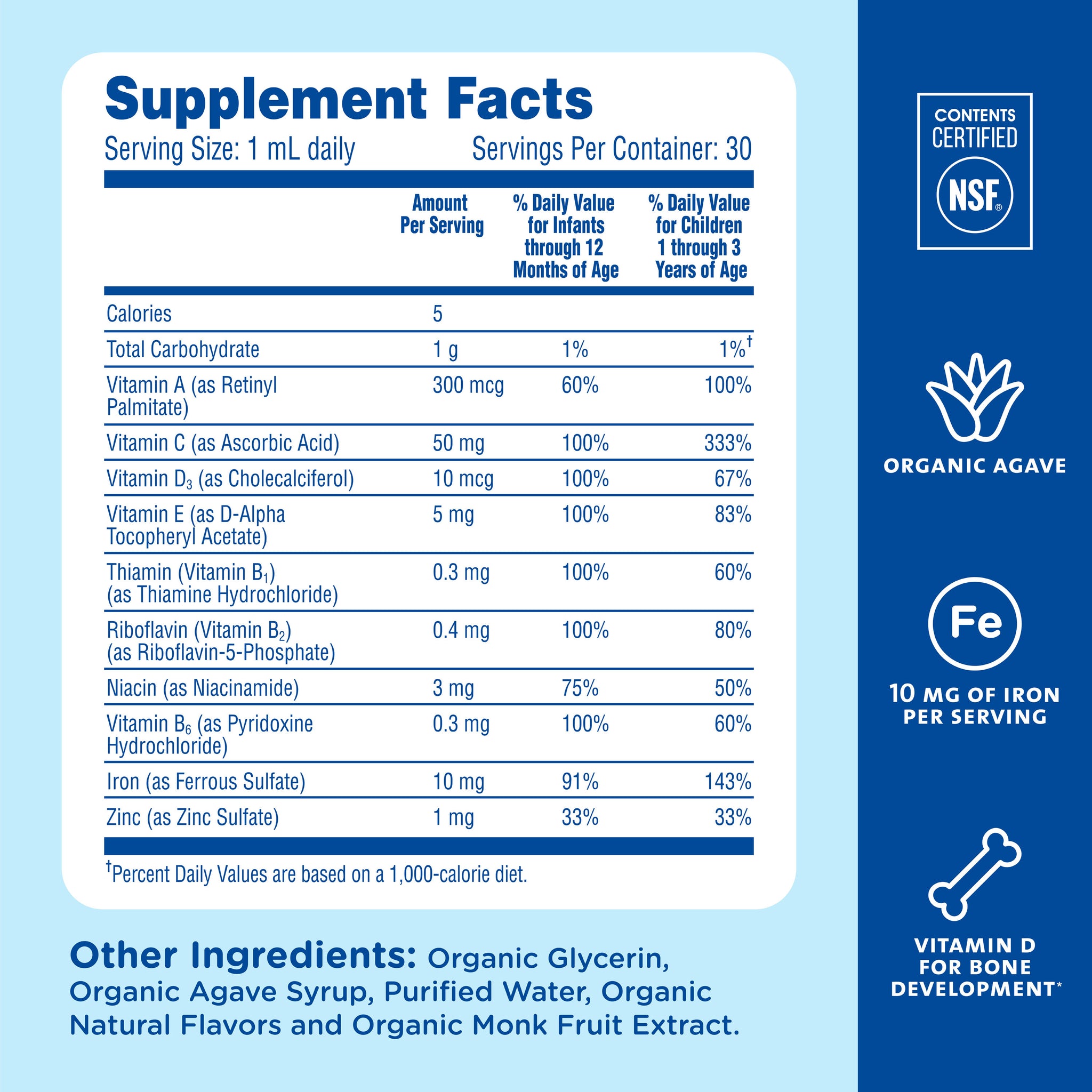 Supplement Facts for Mommy's Bliss Baby Multivitamin Drops with Iron: vitamins A, C, D3, E and B vitamins plus 10 mg of iron and zinc, in a 1 mL daily serving