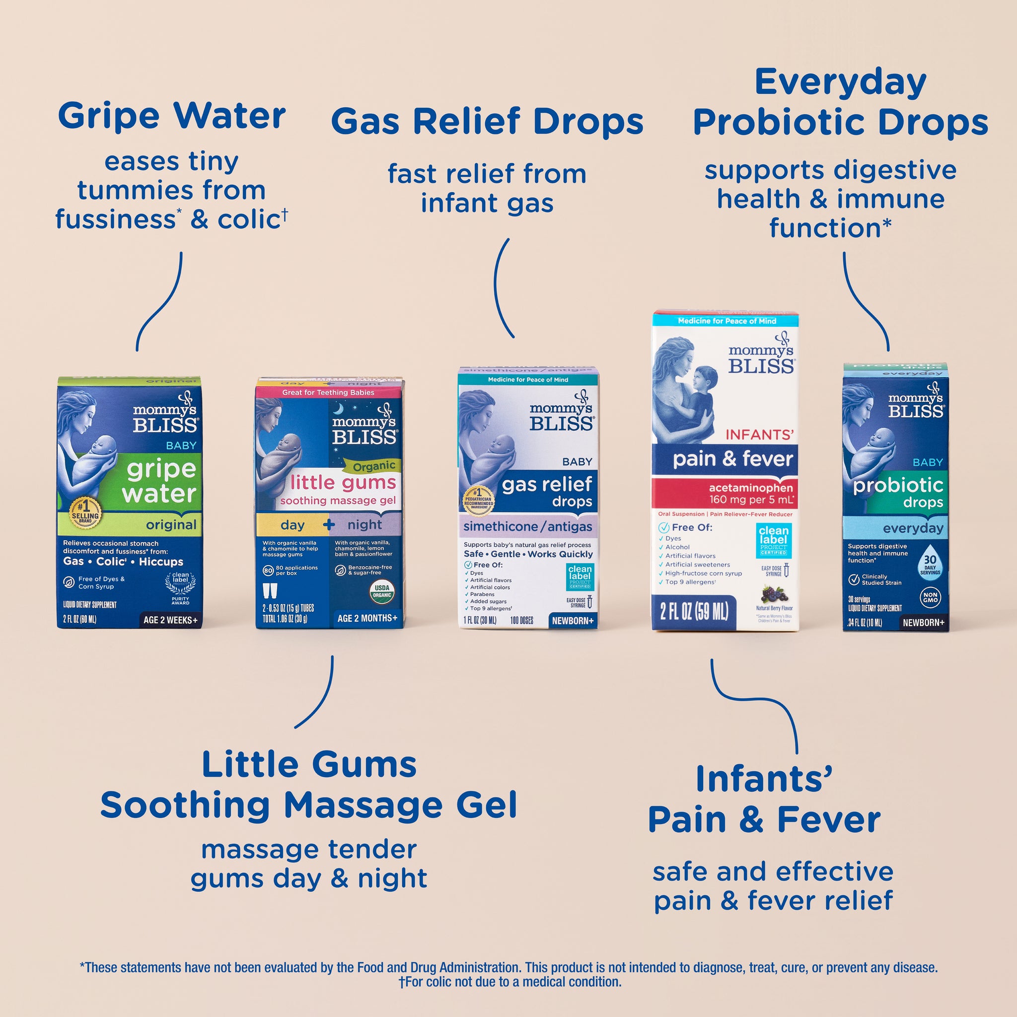 Key features of the Mommy's Bliss Ultimate Baby Gift Set, shown as icons around the box