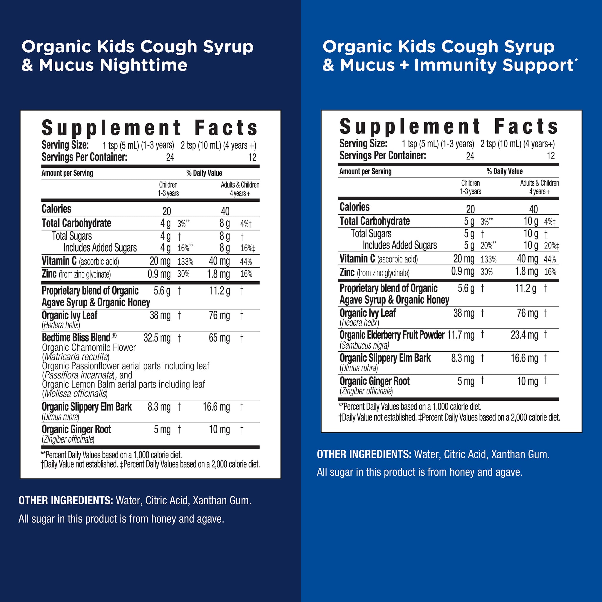 Supplement Facts for both products in the Mommy's Bliss Organic Kids Cough Syrup Day and Night pack: 1 teaspoon at 1 to 3 years, 2 teaspoons from 4 years