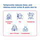 The main benefit of Mommy's Bliss Children's Pain and Fever acetaminophen, shown as an illustrated claim