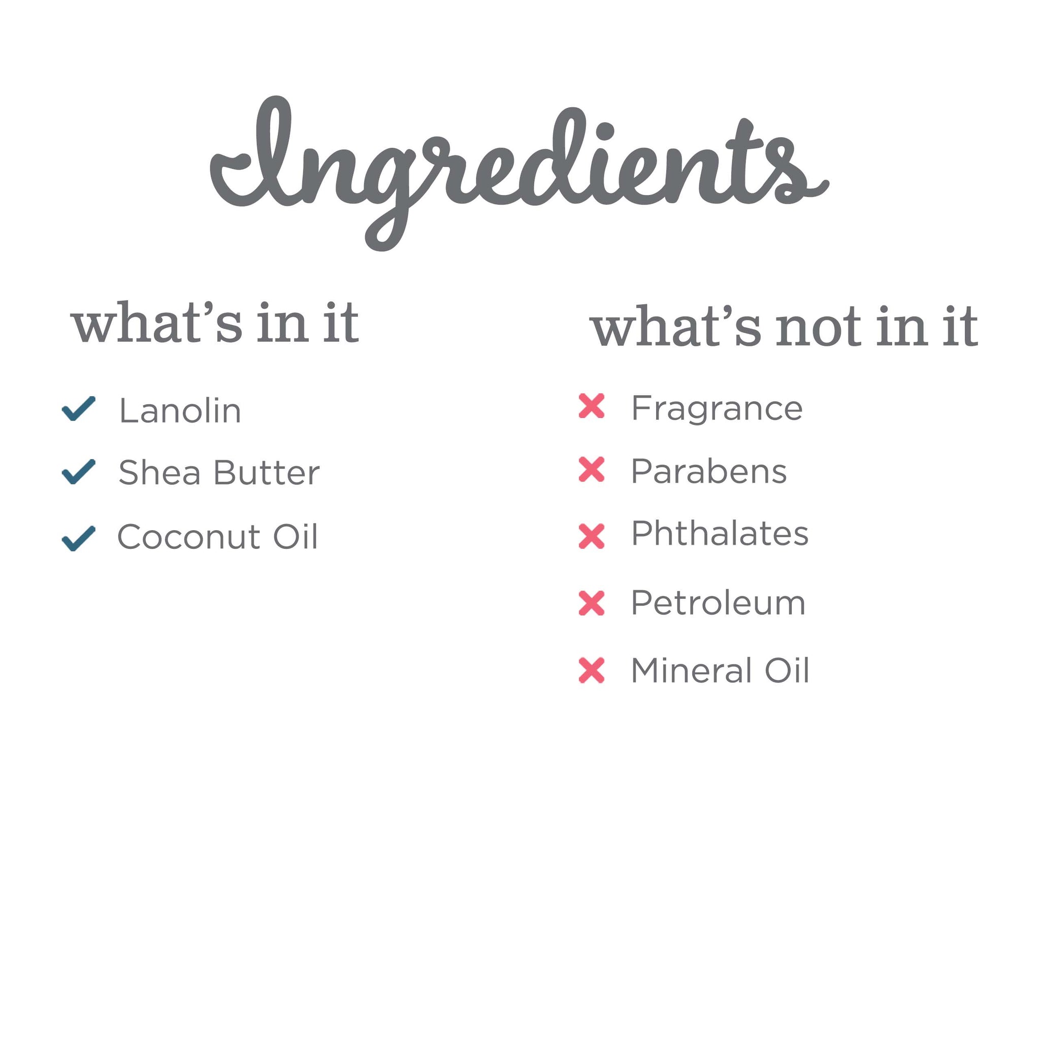 Lanolin Nipple Balm's Ingredients